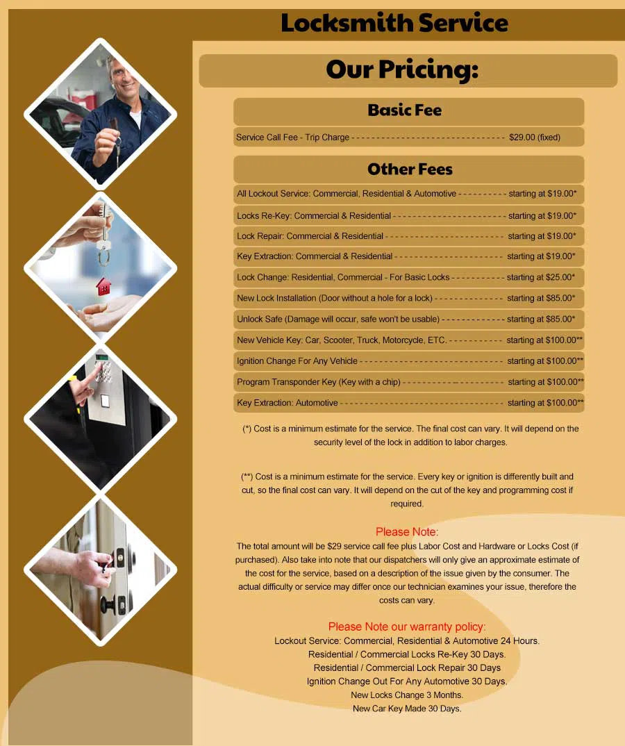 Waltham MA Locksmith Store Waltham, MA 781-234-0028